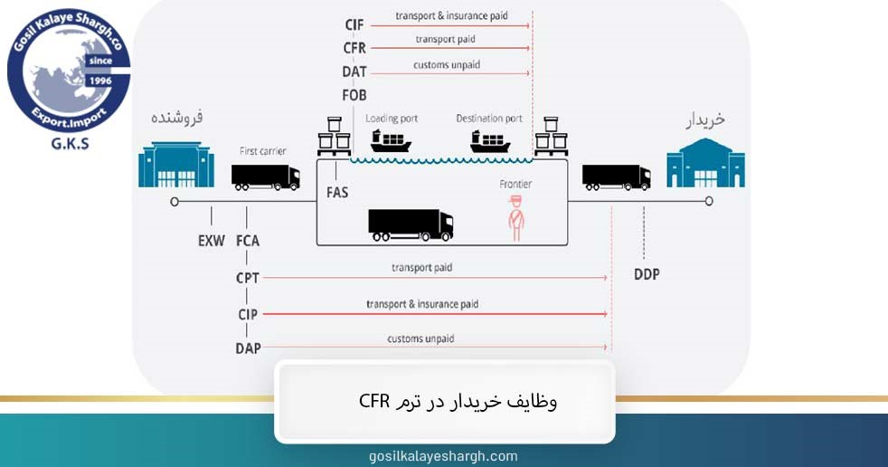 وظایف خریدار در ترم CFR