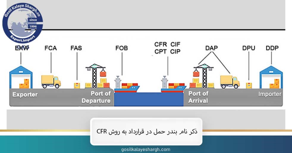 ذکر نام بندر حمل در قرارداد به روش CFR