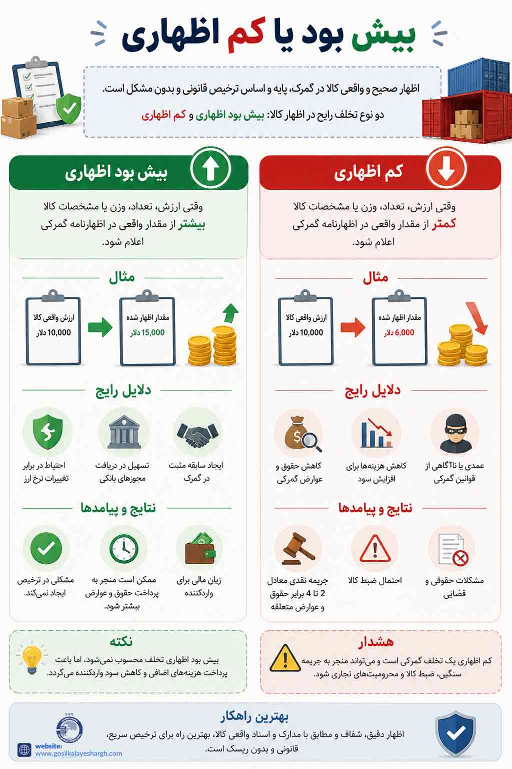 بیش بود یا کم اظهاری