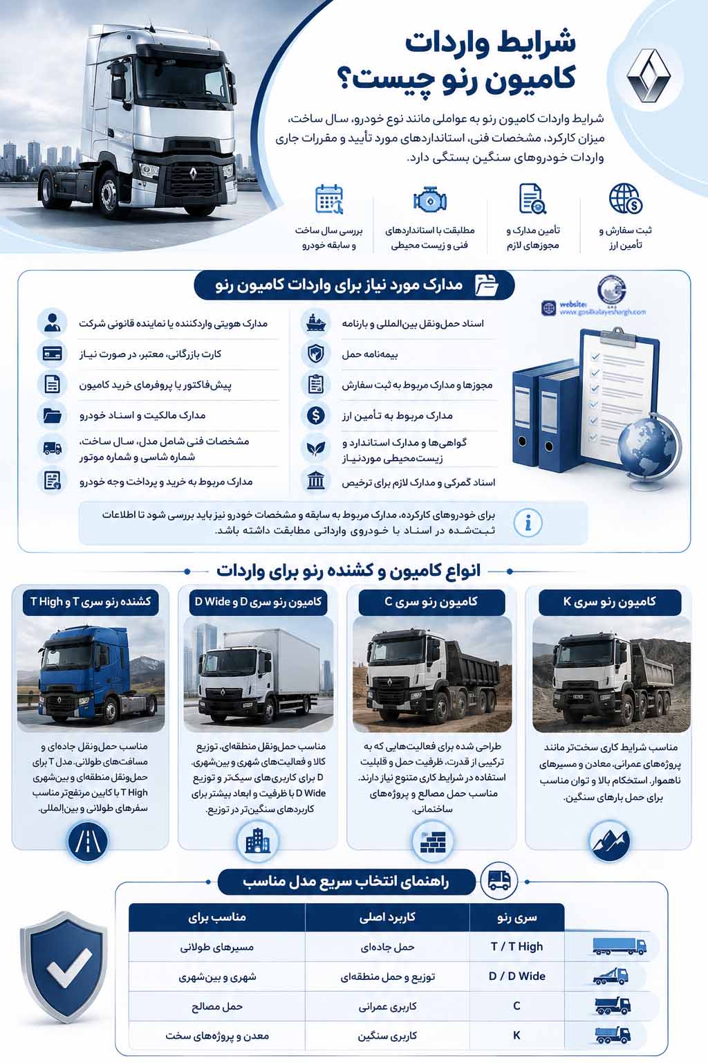 واردات رنو