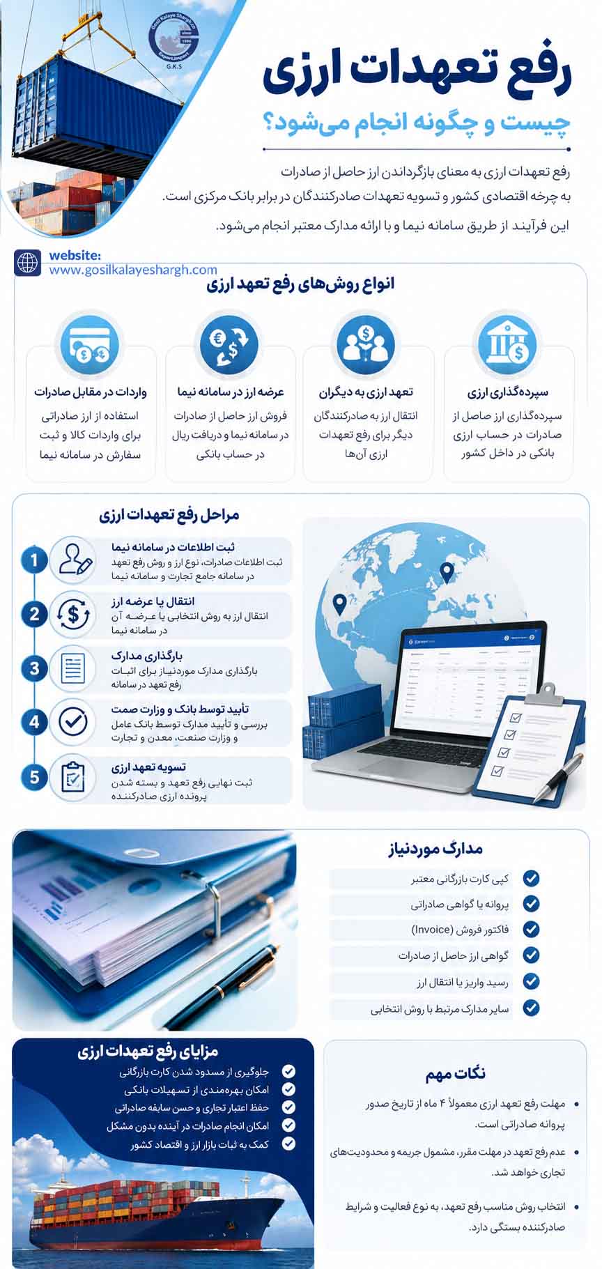 رفع تعهدات ارزی