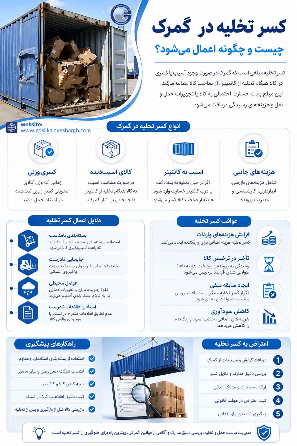 کسر تخلیه در گمرک چیست؟