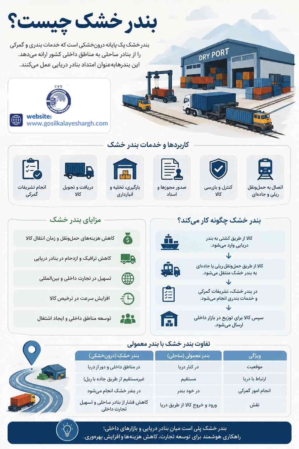 بندر خشک چیست؟